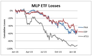 MLP-ETF-Losses-2