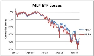 MLP-ETF-Losses-1